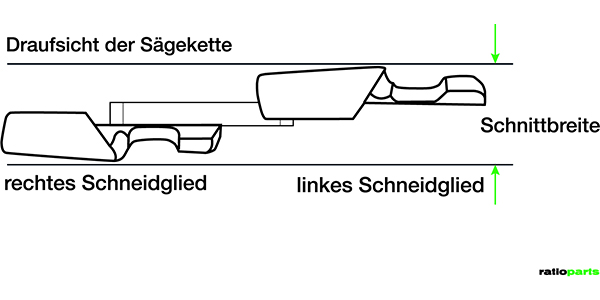 Schwarz 1,3 mm Treibgliedstärke 53 Treibglieder Ratioparts Sägekette 3/8 Zoll Halbmeissel 